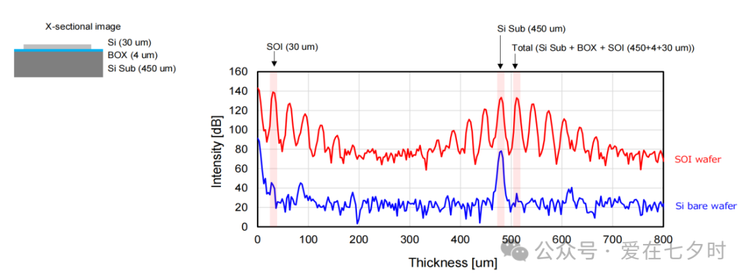 Detailed Explanation of Semiconductor Dicing Coolant Materials