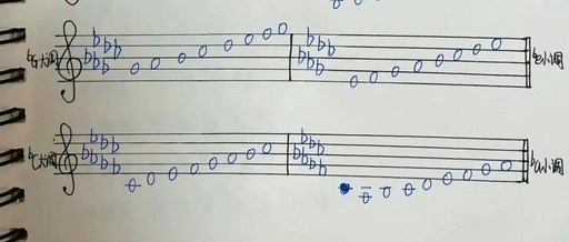 The 'Neighbors' in Music: Why C and G Are Always Together?