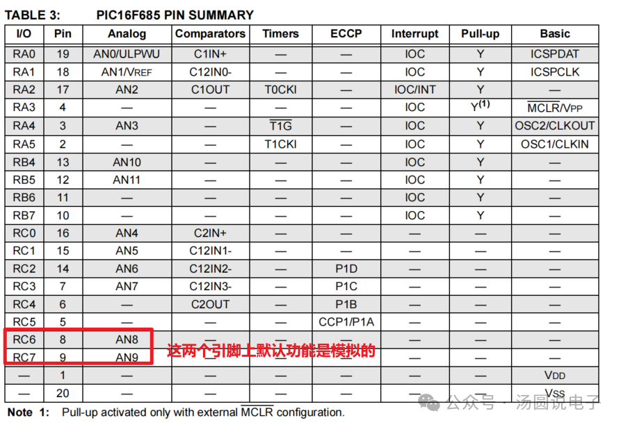 Getting Started with PIC16 Microcontroller from Scratch