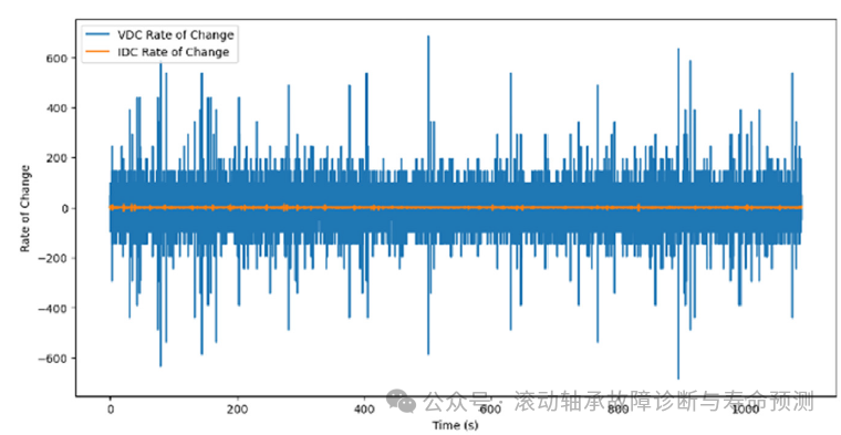 Filling the Gap! The First Multi-Sensor PMSM Fault Diagnosis Open Dataset is Now Online