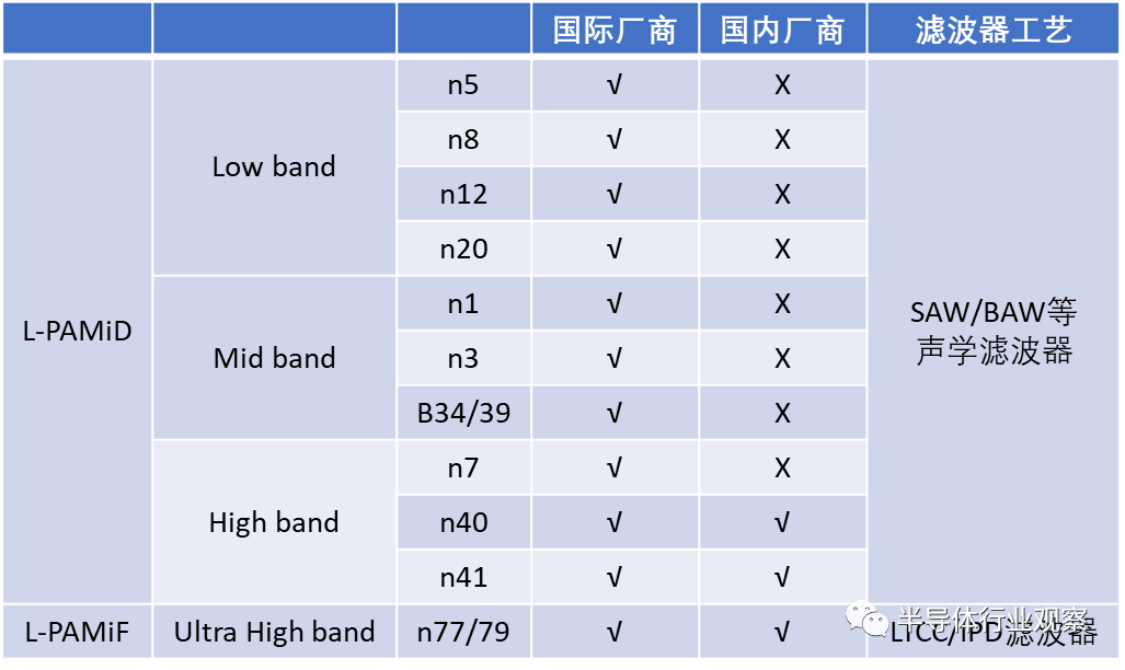 The Final Battle of Domestic RF Chips