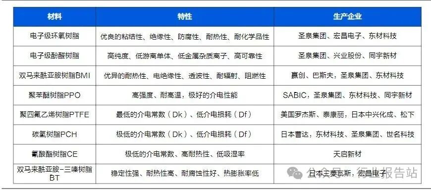 Understanding PCB Materials: The Value of PCBs Has Increased Fivefold Amid the AI Boom!