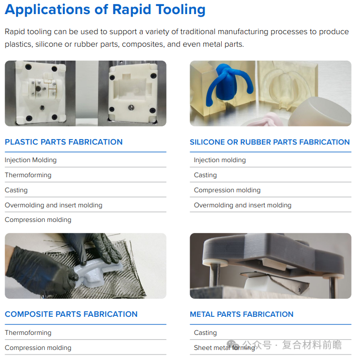 Innovative Composite Material Manufacturing: A Comprehensive Analysis of 3D Printing Rapid Tooling Technology