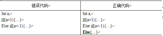Design Flaws in Embedded Software