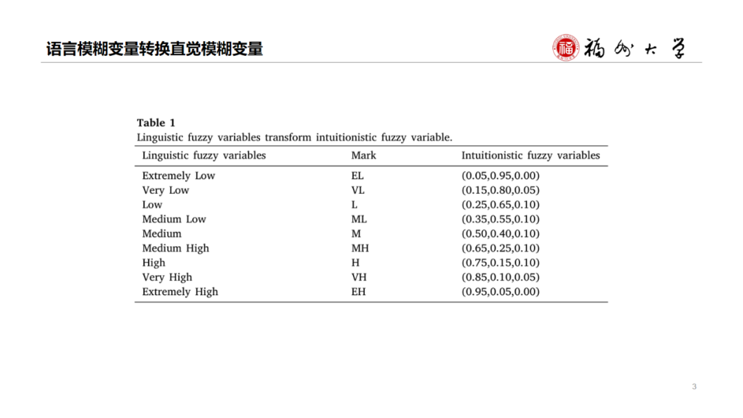 Disaster Assessment and EM | Multi-stage Internet Public Opinion Risk Grading