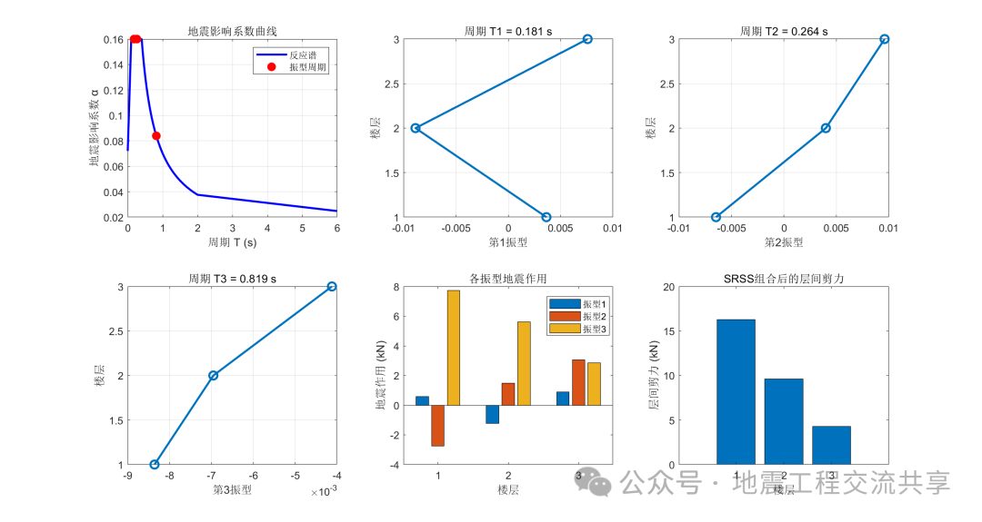 Modal Decomposition Response Spectrum Method in MATLAB