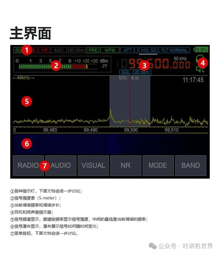 Malahit DSP2 Licensed SDR Radio Receiver