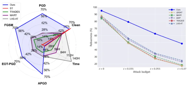Research Achievements from the School of Computer Science and Information Engineering at Hefei University of Technology Published in the Top Chinese Journal 'Science China: Information Sciences'