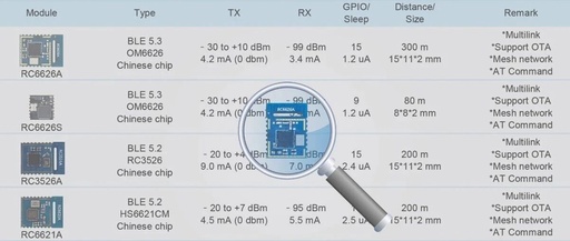 Comparative Analysis: Five Key Factors in Selecting Bluetooth Modules for Smart Lock Solutions