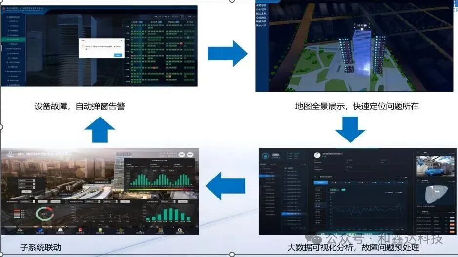 Hexinda Technology Industrial IoT Platform