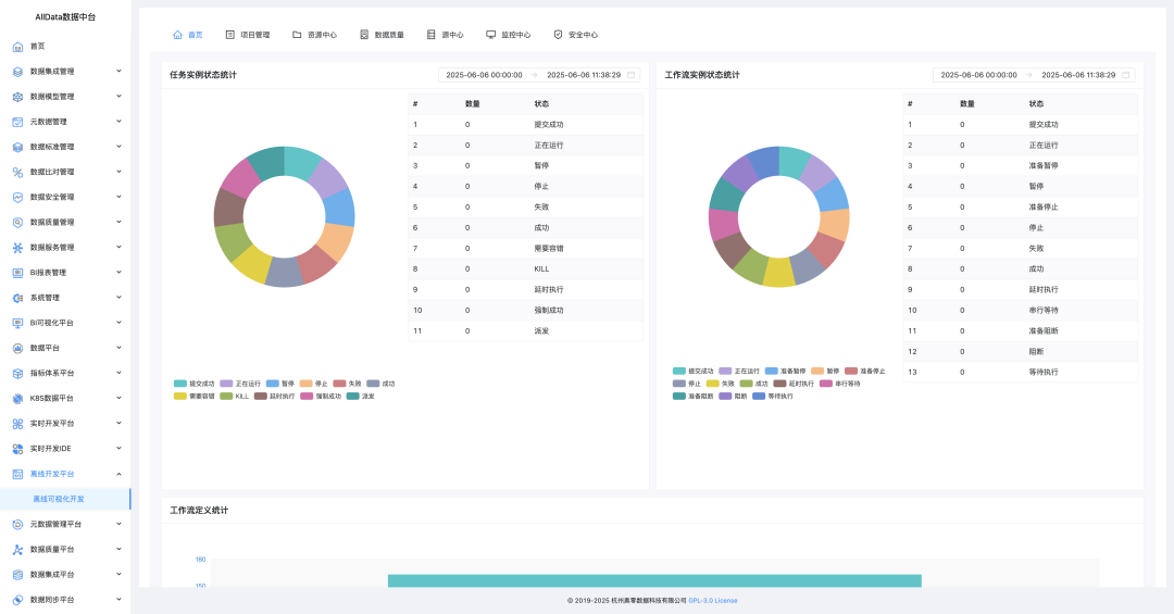 Offline Development Platform - Demonstration of HTTP Data Synchronization to Doris Data Warehouse Capability