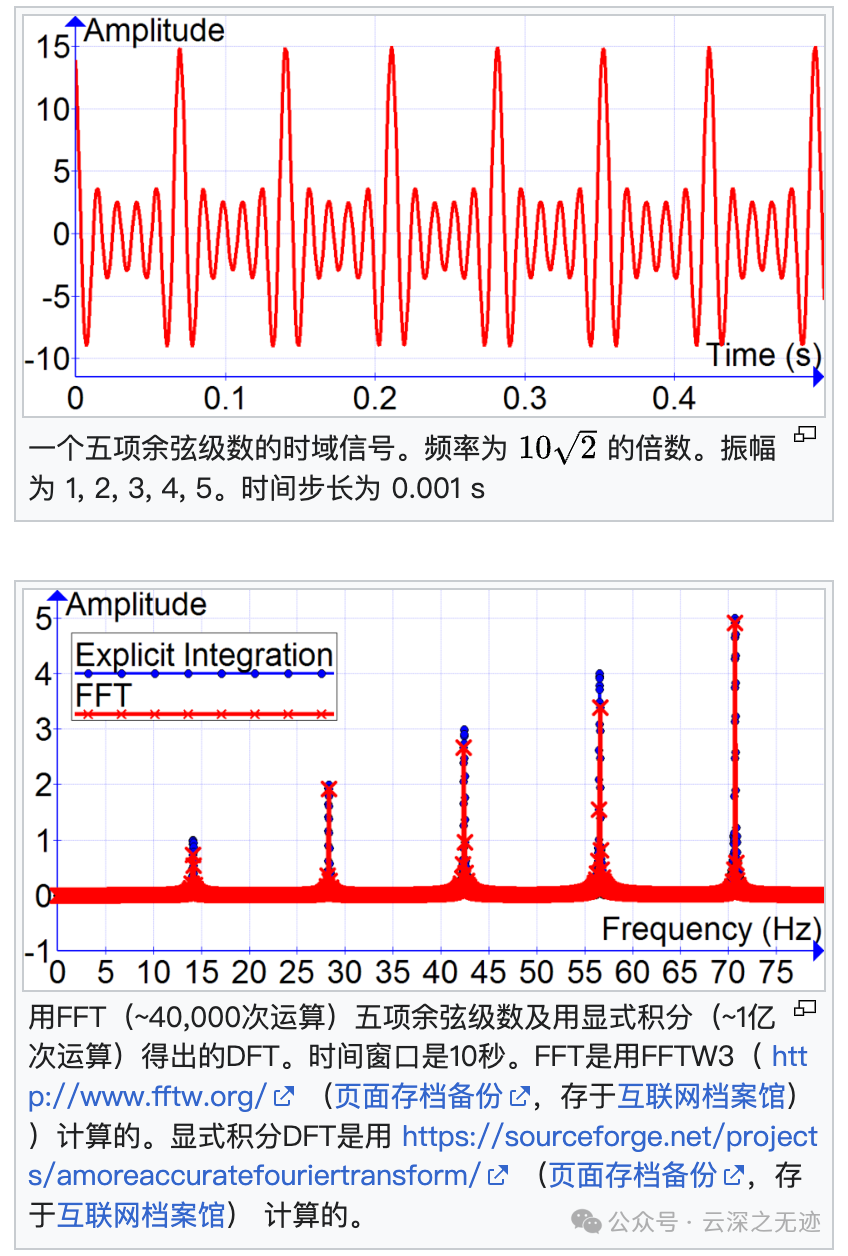 Which Window Function to Choose for FFT Sampling of ADC? (Interpretation by YUNSWJ)