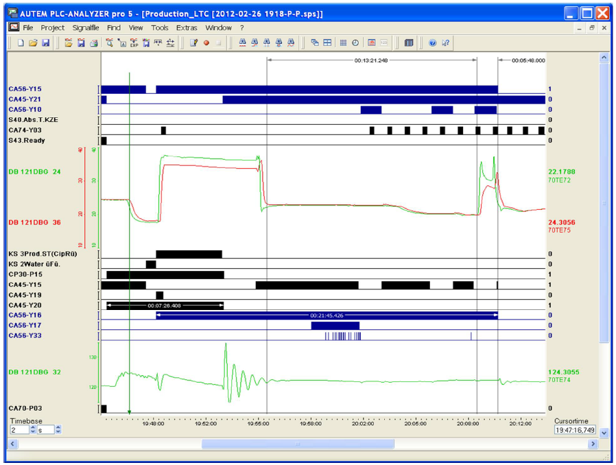Evolution of PLC Data Acquisition and Analysis Methods in the Industrial Automation Industry