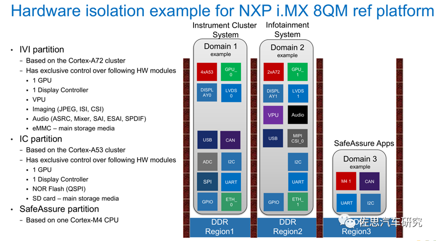 Disassembly of Ford's Next-Generation Infotainment System SYNC4: NXP is the Big Winner