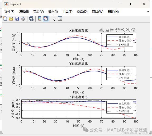 EKF Combined Navigation Example: MATLAB Code for 15-Dimensional State and 3-Dimensional Observation