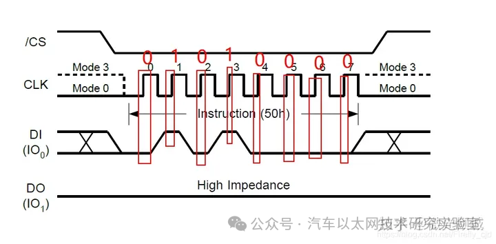 SPI Bus Protocol and Driver Framework