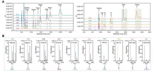 Cutting-Edge Literature: J. Am. Chem. Soc.: Glycosidase-Assisted Nanopore Sensing for Efficient Glycan Sequencing