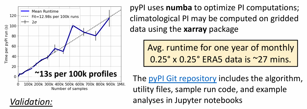 Skyborn Typhoon GPI: High-Speed Computation of Tropical Cyclone Potential Intensity