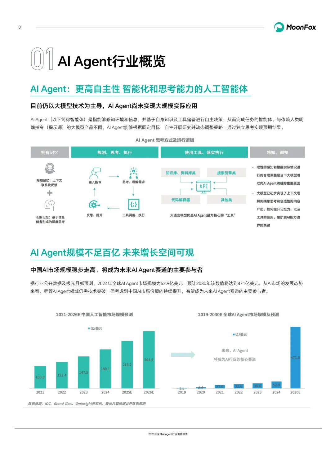 Global AI Agent Industry Insight Report 2025