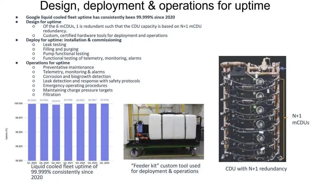 Google's ASIC TPU Chip and Rack Liquid Cooling Solutions