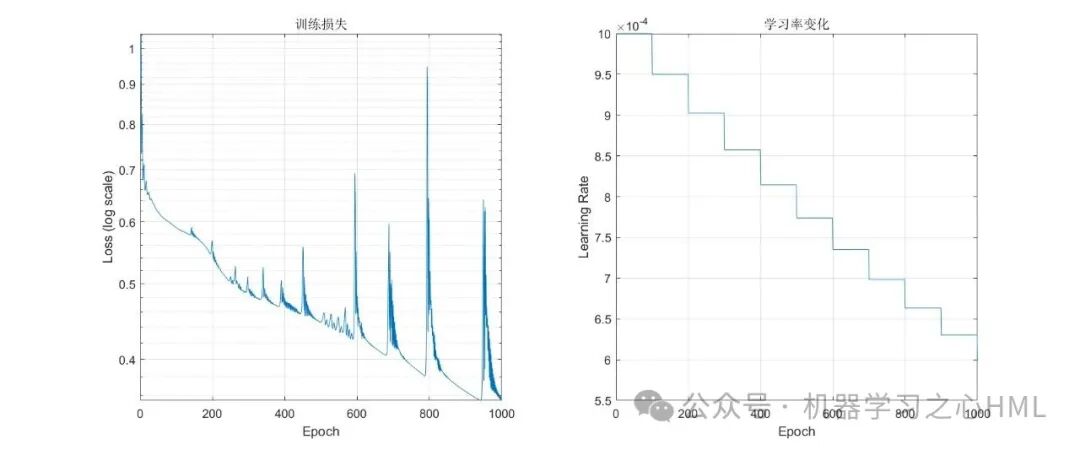 MATLAB Code for Solving High-Order Partial Differential Equations Driven by PINNs