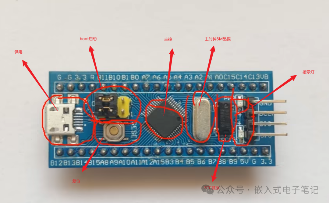 Detailed Learning Notes on STM32