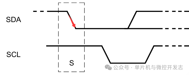 Understanding I2C Communication Principles: A Comprehensive Guide