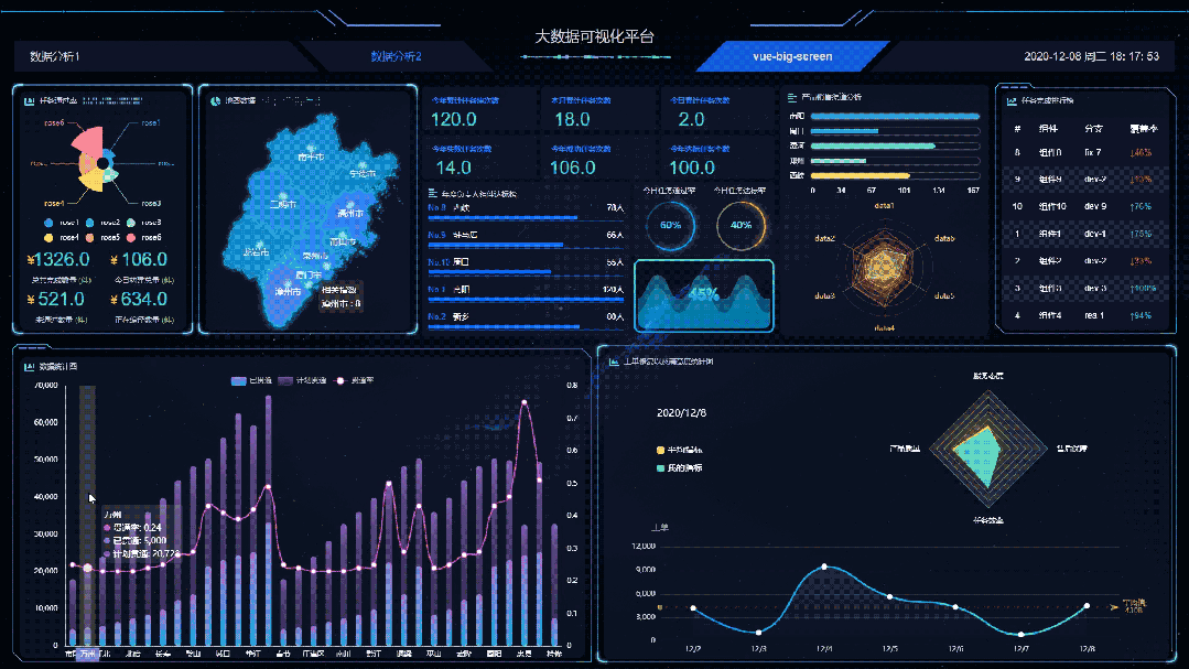 Doubling Development Efficiency of IoT Data Dashboards: A Standardized Template Library Using Vue, DataV, and ECharts
