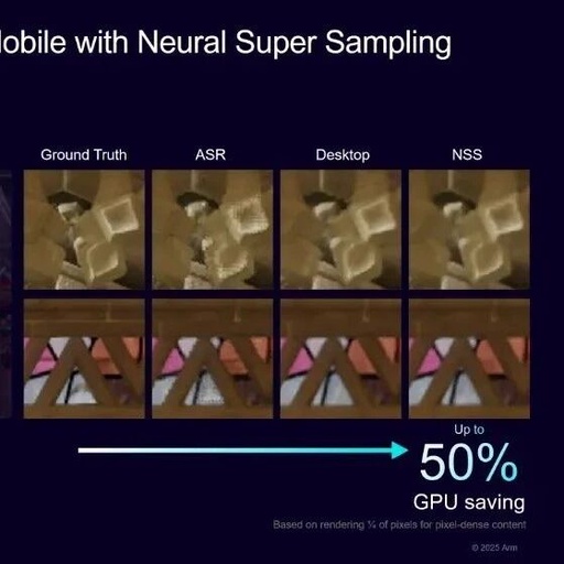 50% Load Reduction! Arm Redefines Mobile Graphics Rendering with AI
