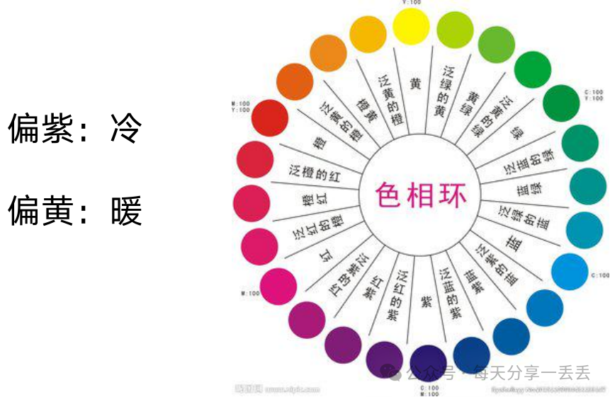 Color and Matching: Pear Color (Wisdom) #fcddac