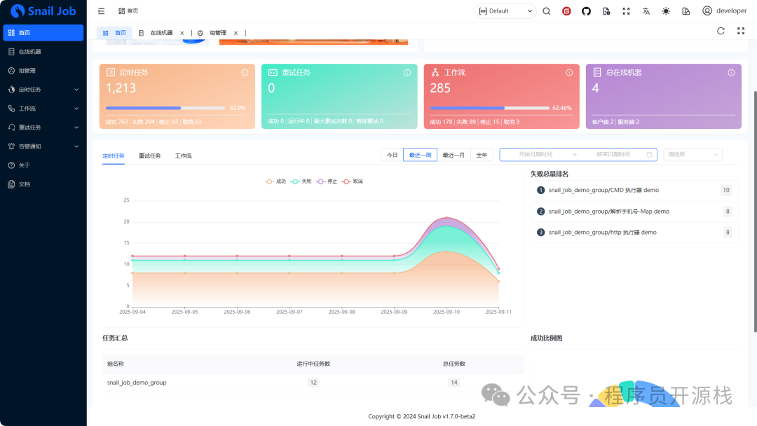 Open Source Video IoT Platform Supporting GB28181 and Modbus Protocols for Industrial, Agricultural, and Smart Home Applications