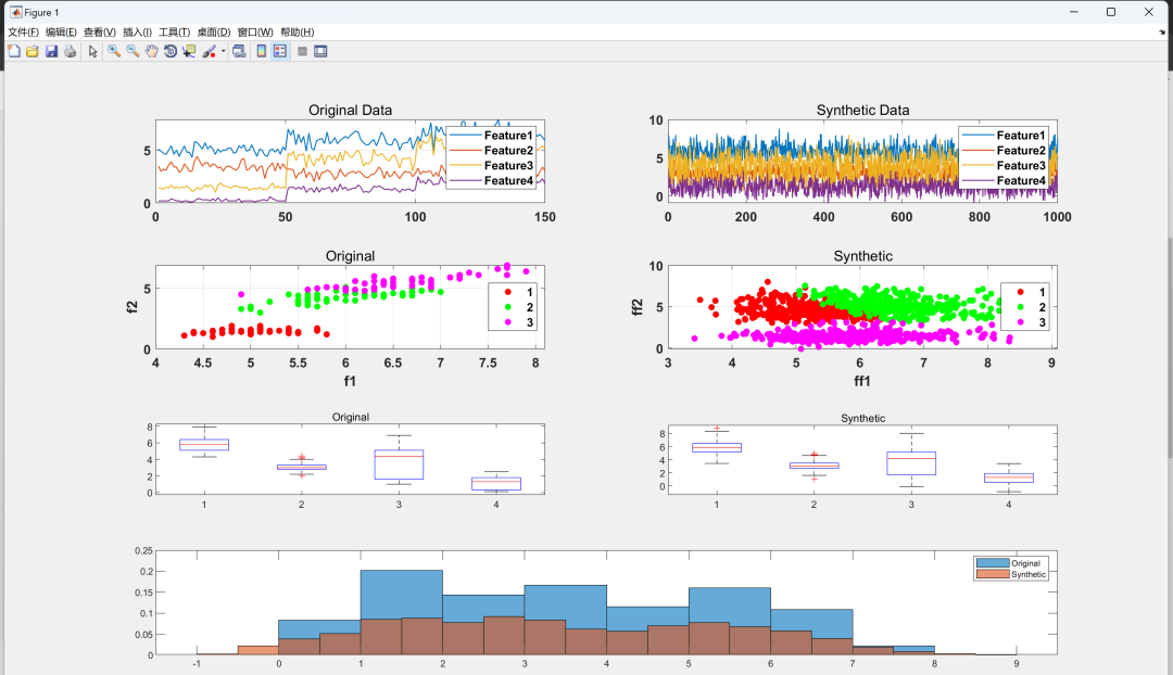 Research on Data Generation Methods Based on Kernel Density Estimation (KDE) in MATLAB