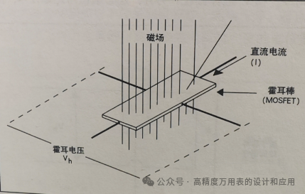 Fundamentals of Multimeter Measurement: Resistance (Part II)