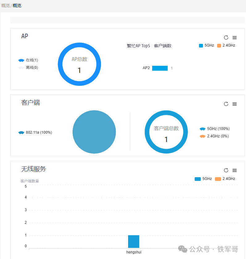 Solving the Challenge of Cross-Regional Networking: How to Register a Beijing AP to a Hengshui AC?