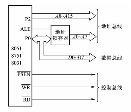 Detailed Explanation of Microcontroller Expansion Technology