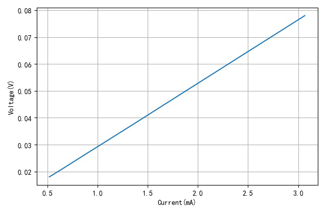 Input and Output Impedance of Microcontroller Ports