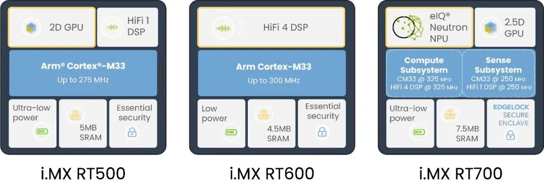 Addressing the Low Power Design Challenges of AI Smart Glasses: Igniting a New Era of Next-Generation Smart Devices!