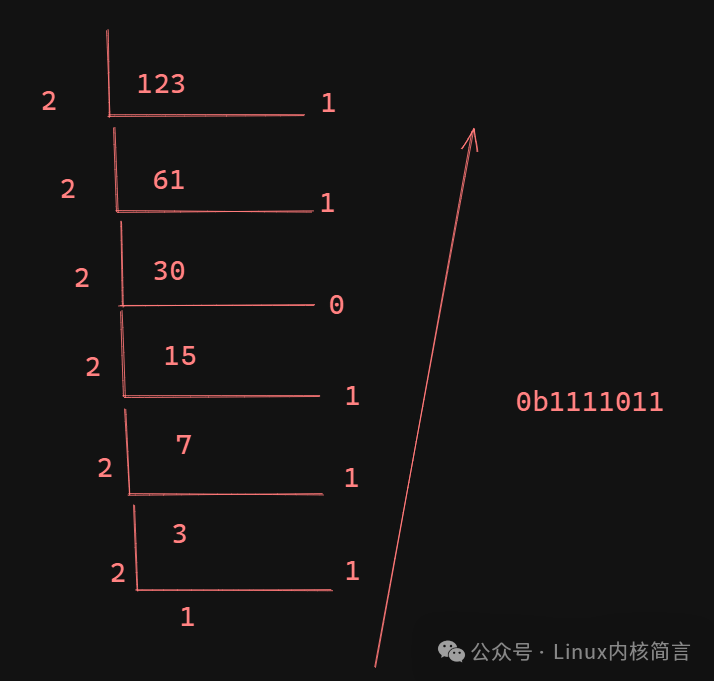 Fundamentals of C Language - (02) Data