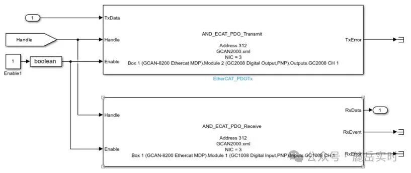 Applications of Real-Time Simulators Based on EtherCAT Bus (Robot Control, IO Channel Expansion)