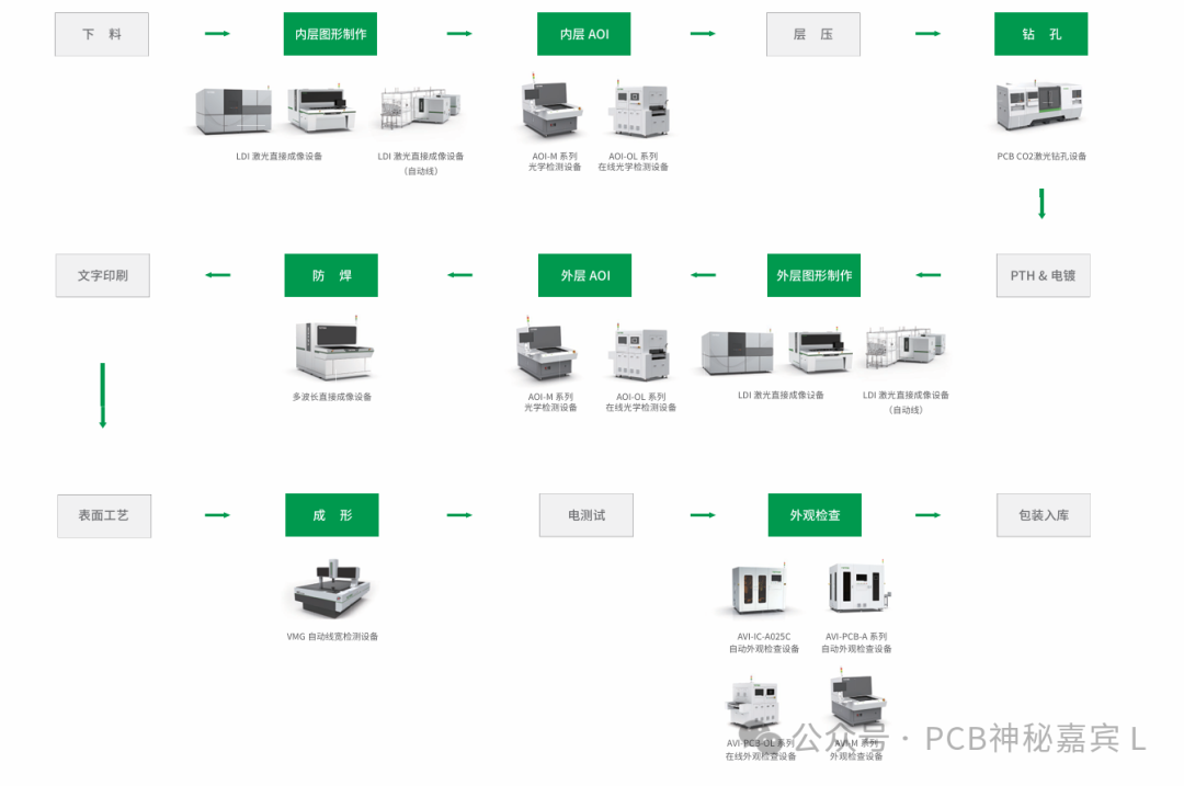 Mastering PCBs: 100 Essential Concepts You Must Know (Illustrated and In-Depth)