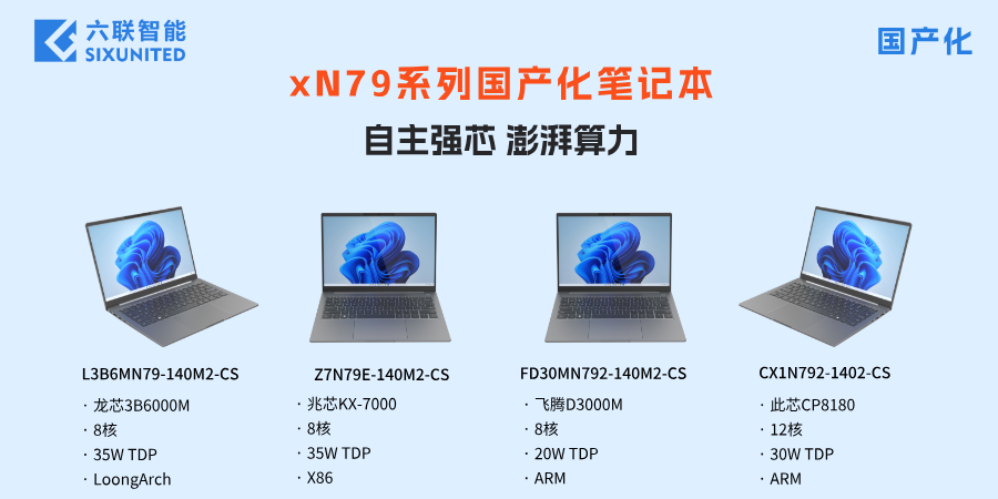 Liulian Intelligent xB20 Series Mini PC: A Reliable Computing Platform for Space-Sensitive Scenarios!