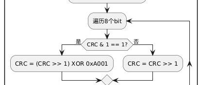 Advanced Embedded Programming | JavaScript Implementation of CRC16-MODBUS Function Code (Is DeepSeek Wrong?!?)