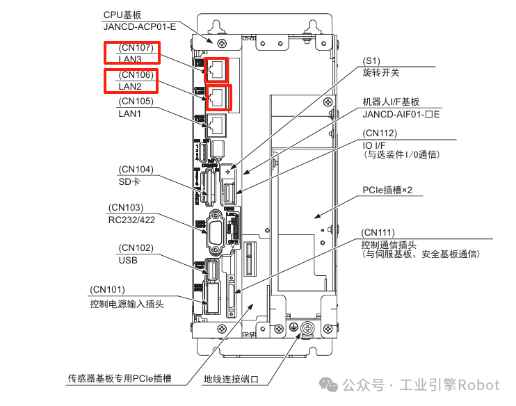 Yaskawa Robot - Modifying IP Address
