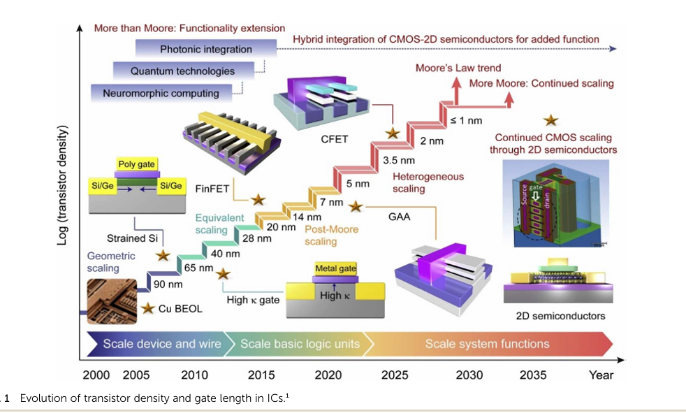 Unveiling the 'Embroidery' Craft of Chip Manufacturing: Atomic-Level Precision in GaN HEMT