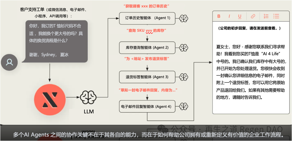 Understanding the Three Stages of the AI Agent Economy