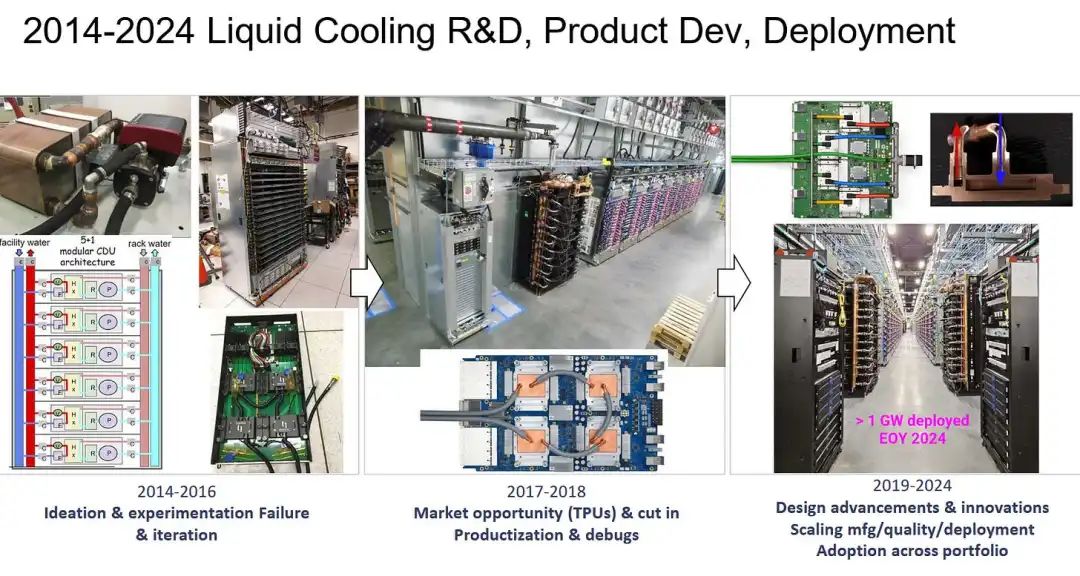 Google's ASIC TPU Chip and Rack Liquid Cooling Solutions