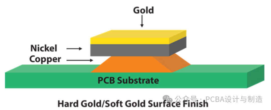 Detailed Explanation of PCB Surface Treatment Types and Their Characteristics