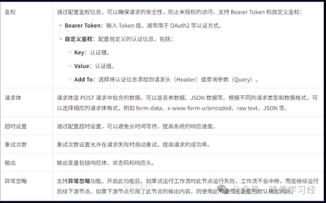 Practical Exercise: Creating an Agent via API Using the POST Method of the HTTP Request Node & JSON Serialization Node
