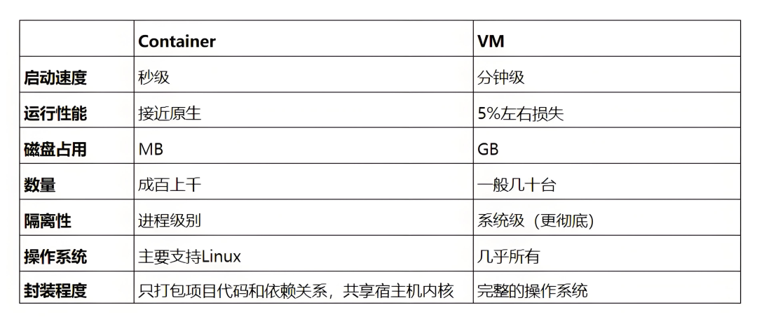 Why Containers Are Gradually Replacing Virtualization?