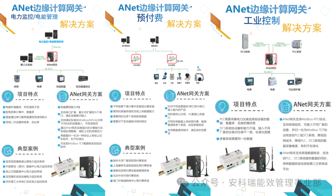 Building a Ubiquitous Power IoT: The Core Role and Typical Applications of the Ankerui ANet Smart Gateway Communication Management Machine